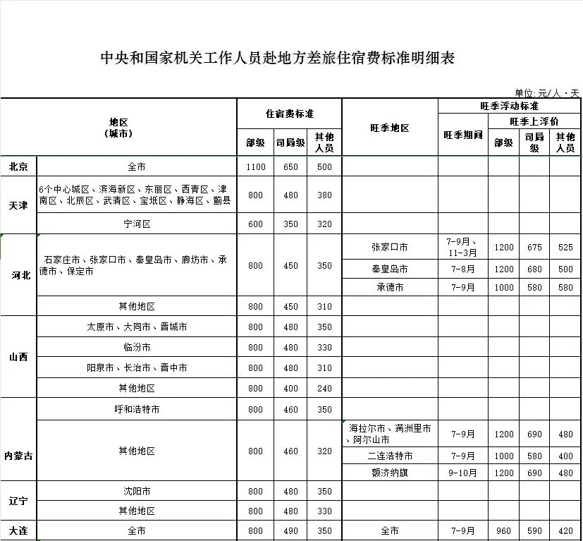 2024年司法鉴定人出庭作证误工补贴标准：462.44元/天